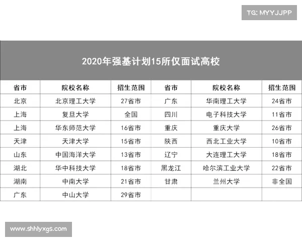 全面解析参与北美洲杯赛的报名流程与赛事规定指南